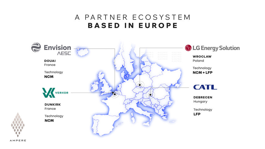 AMPERE REVOLUCIONA LA ESTRATEGIA DE BATERÍAS DE RENAULT GROUP INTEGRANDO LA TECNOLOGÍA LFP Y LAS SOLUCIONES «CELL-TO-PACK»